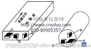 ���������Ʊ����������������Ľ�ȡ����Ƕ