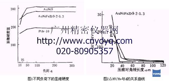 Ӱ����΢Ӳ�Ȳ���ֵ�ļ�����Ҫ����