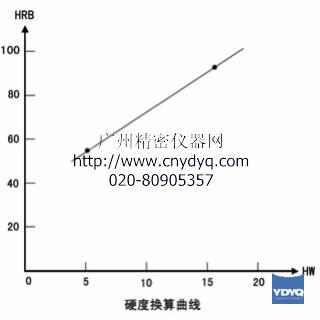 Τ��Ӳ��HW������Ӳ��HRB��������