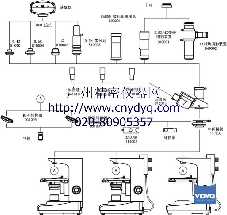 GXPL-1500ϵ��͸������ƫ����΢��