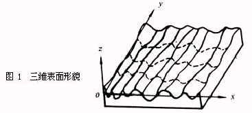 ����ֲڶȻ�������