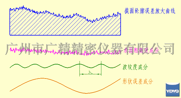 ����ֲڶȻ�������