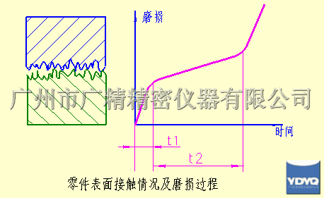 ����ֲڶȻ�������