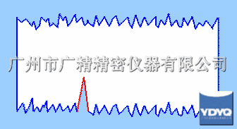 ����ֲڶȻ�������