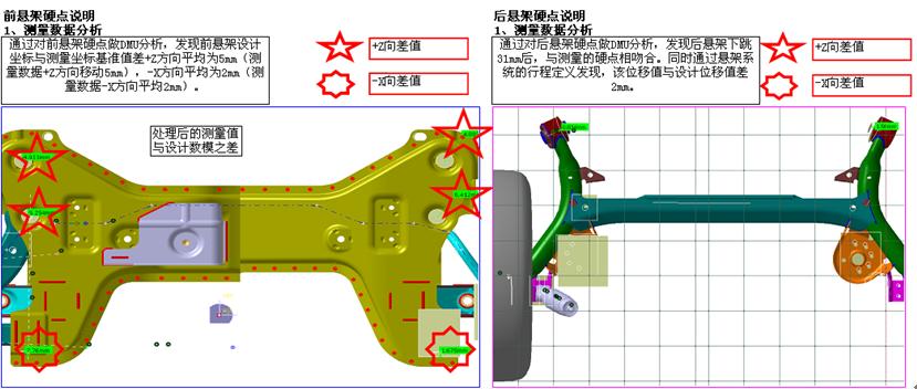法如测量臂应用在Mule car 车身硬点试制和底盘硬点验证